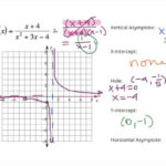 How To Graph A Rational Function With Holes Precalculus Study