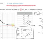 How To Graph An Exponential Function Finding Its Domain Range