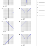 Identify Linear Functions Graphs Function Worksheet With Answers