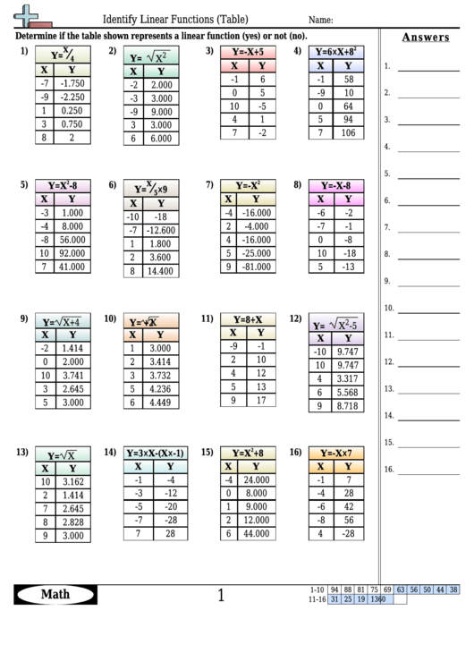 Identify Linear Functions Table Worksheet Template With Answer Key 
