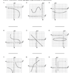 Identifying Functions From Graphs Worksheets