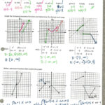 Identifying Key Features Of Quadratic Functions Worksheet Answers