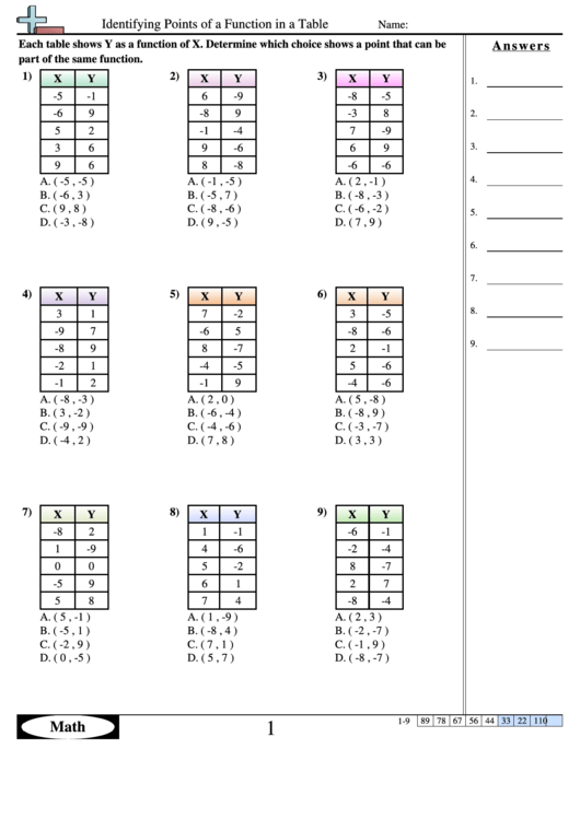 Identifying Points Of A Function In A Table Function Worksheet With 