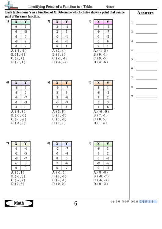 Identifying Points Of A Function In A Table Worksheet Template With 