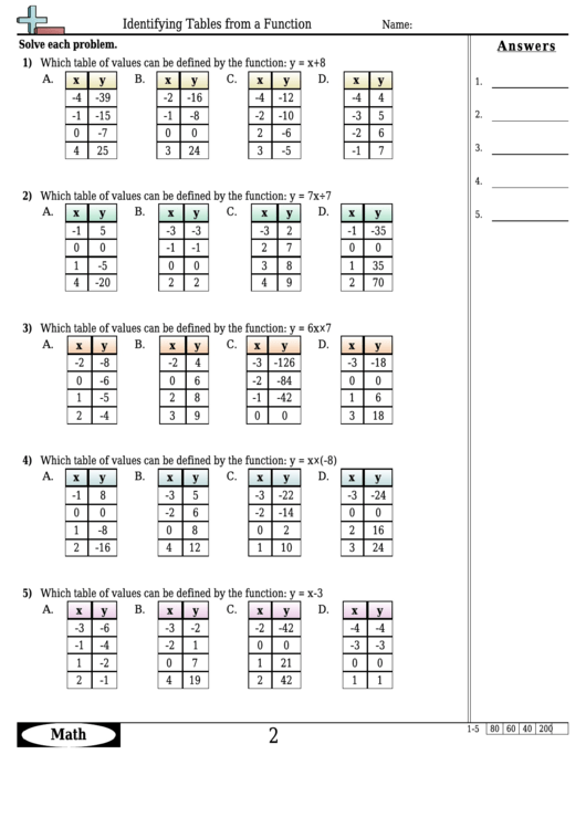 Identifying Tables From A Function Worksheet Template With Answer Key 