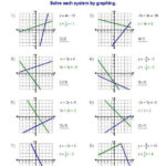 Increasing And Decreasing Functions Worksheet With Answers Worksheet