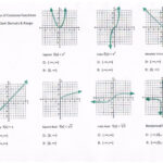 Interpreting Graphs Of Functions Worksheet Worksheet Graphworksheets