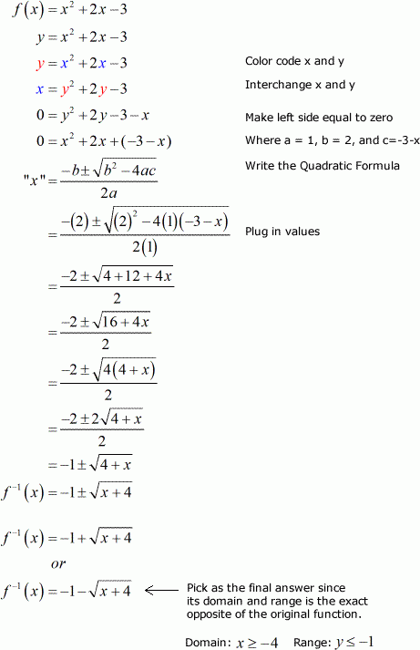 Inverse Of Quadratic Function ChiliMath