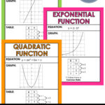 Key Features Of Quadratic Functions Pdf Function Worksheets