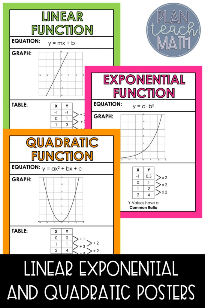 Key Features Of Quadratic Functions Pdf Function Worksheets