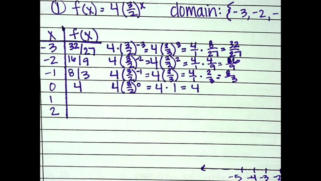 Lesson 15 3 Constructing Exponential Functions YouTube