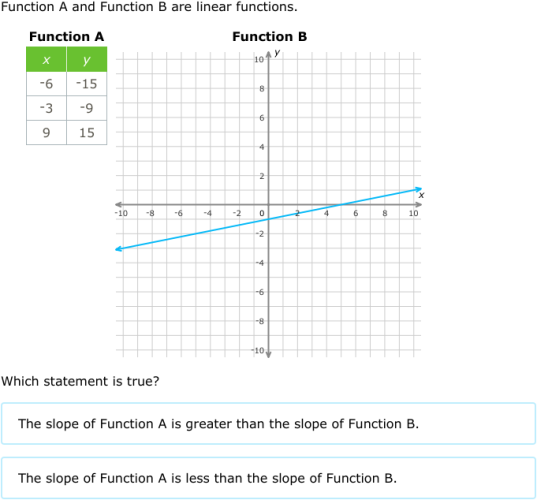 Linear Function Tables Worksheet Pdf Brokeasshome