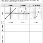 Linear Quadratic Exponential Notes And Worksheets Lindsay Bowden