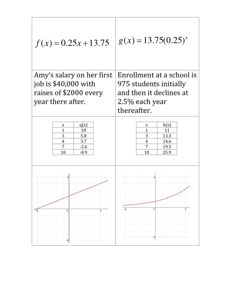 Linear Quadratic Exponential Notes And Worksheets Lindsay Bowden 