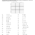 Linear Vs Exponential Functions Worksheet Answer Key Function Worksheets