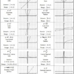 Parent Functions And Transformations She Loves Math Teaching