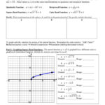 Parent Functions And Transformations Worksheet Beautiful 19 Best Ideas