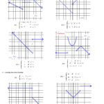 Piecewise Functions Functions Algebra Parent Functions Linear Function