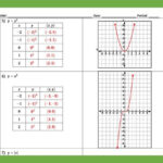Pin By Maya Khalil On Graphing Equations Equations Graphing Linear