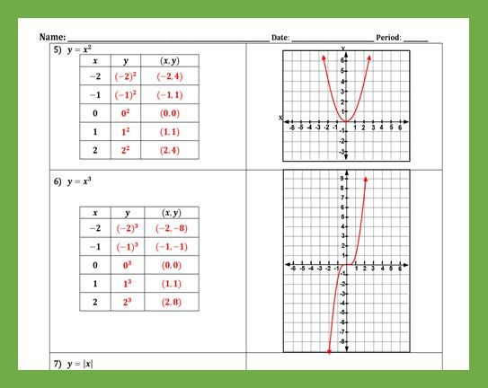 Pin By Maya Khalil On Graphing Equations Equations Graphing Linear 