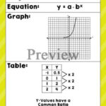 Pin On Algebra I Function Worksheets