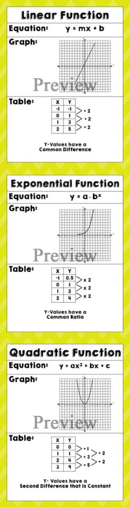 Pin On Algebra I Function Worksheets