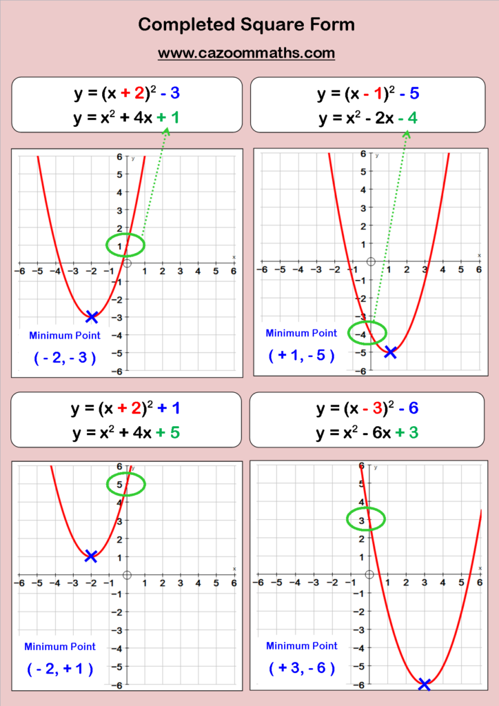 Pin On High School Math Resources