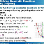 Pin On Practice Worksheets