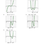 Polynomial Function Worksheets