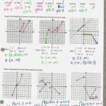 Practice Worksheet Graphing Quadratic Functions In Standard Form Db