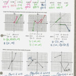 Practice Worksheet Graphing Quadratic Functions In Standard Form The