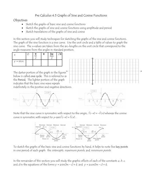 Pre Calculus 4 5 Graphs Of Sine And Cosine Functions Objectives