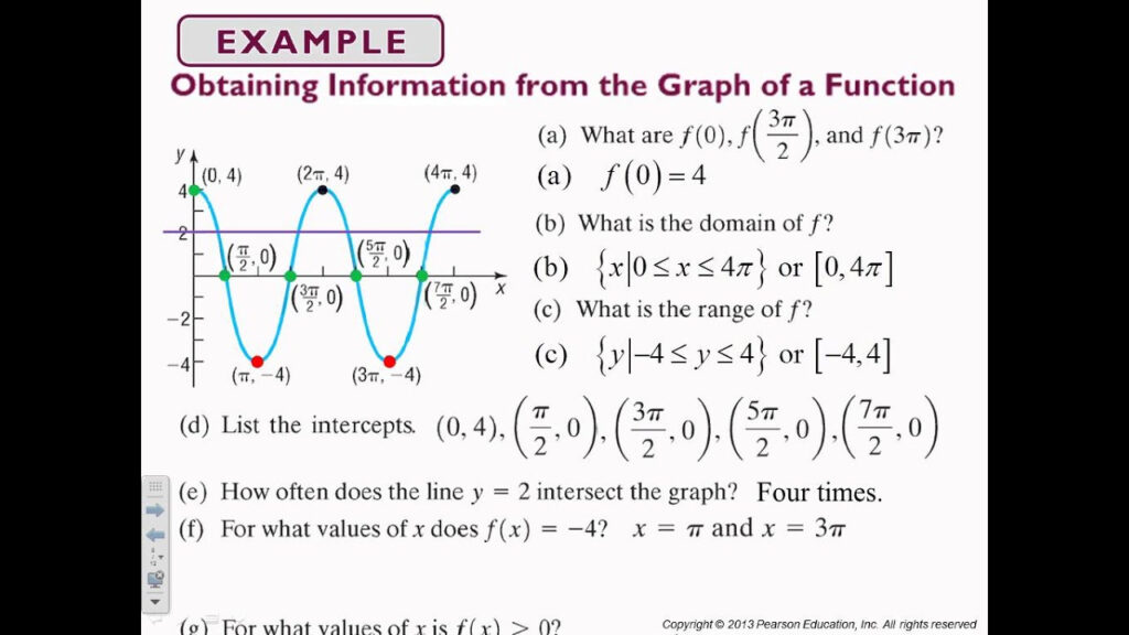 Precalculus Section 2 2 Graphs Of Functions YouTube