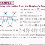 Precalculus Section 2 2 Graphs Of Functions YouTube