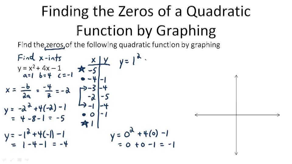 Quadratic And Exponential Equations And Functions CK 12 Foundation