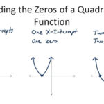 Quadratic And Exponential Equations And Functions CK 12 Foundation