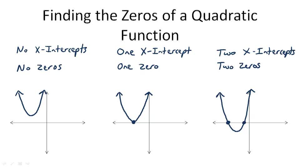 Quadratic And Exponential Equations And Functions CK 12 Foundation