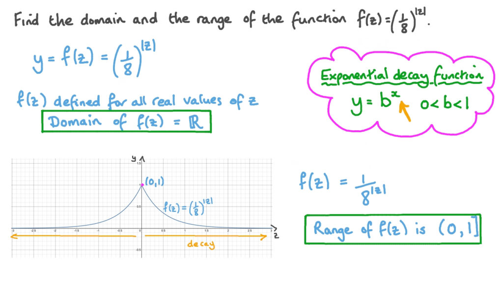 Question Video Finding The Domain And Range Of Exponential Functions 