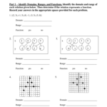 Relations And Functions Worksheet Form Fill Out And Sign Printable