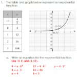 Section 7 Exponential Functions