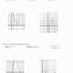 Sketching Quadratic Functions At PaintingValley Explore