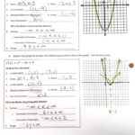 Sketching Quadratic Graphs Khan Academy