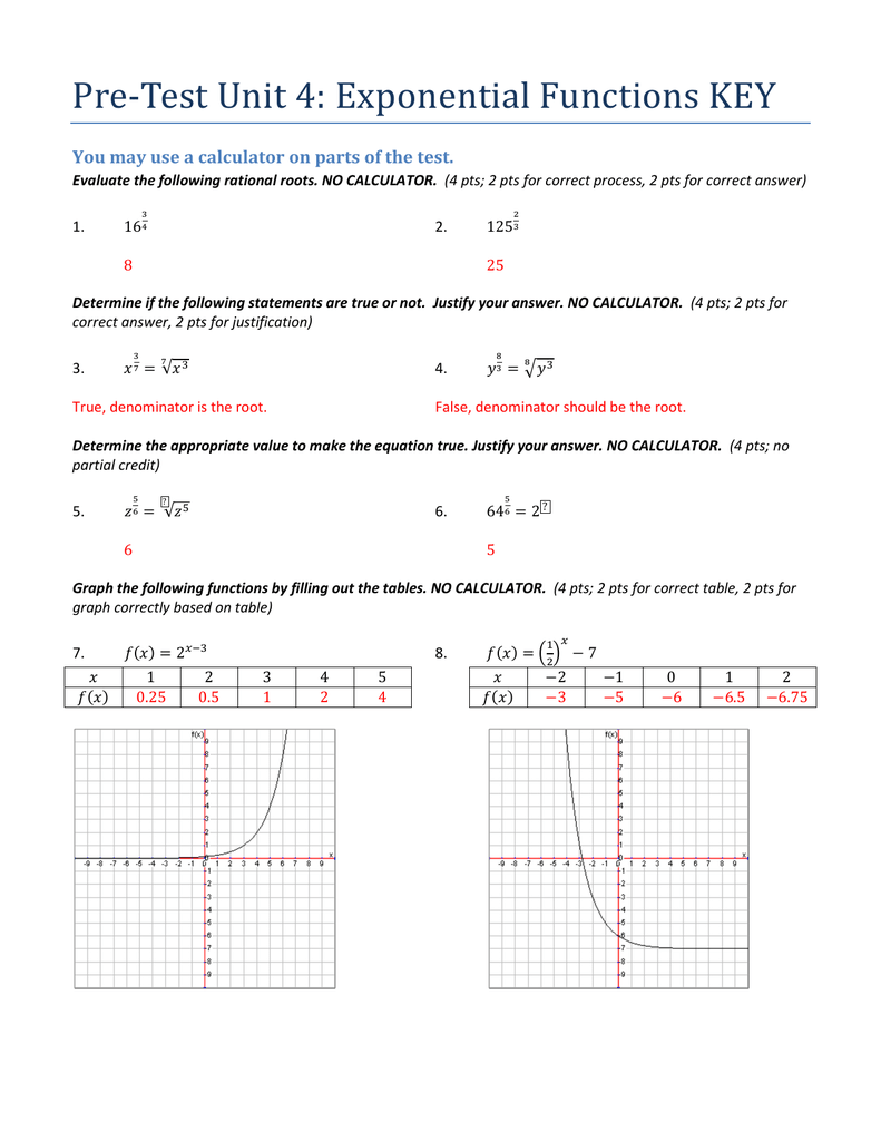 Transformations Of Exponential Functions Worksheet Pdfshare
