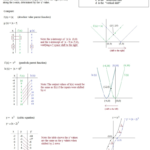 Transformations Of Quadratic Functions Worksheet Answers Function