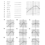 Transforming Functions Worksheet 2 5 Transformations Of Functions Pdf
