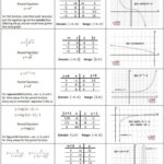 Transforming Linear Functions Worksheet Answers Free Download Qstion co