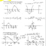 Trigonometric Functions Worksheet On Trig Worksheets Practices