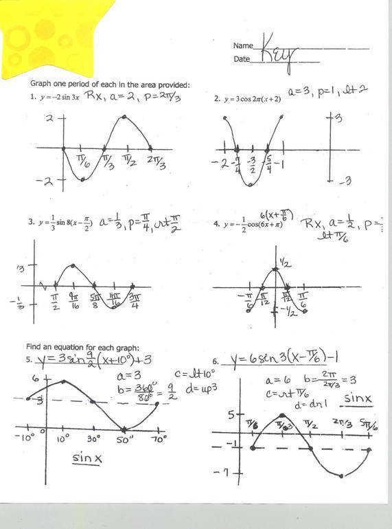 Trigonometric Functions Worksheet On Trig Worksheets Practices 