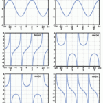 Trigonometry Graphs Graphs Of Trigonometric Functions SparkNotes