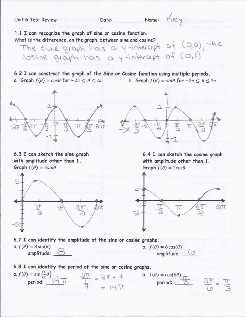 Unit 5 Graphs Of Sine And Cosine